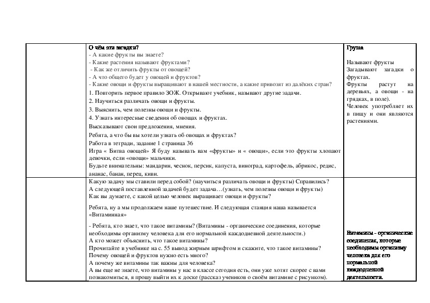 Технологическая карта фрукты свежие для школы