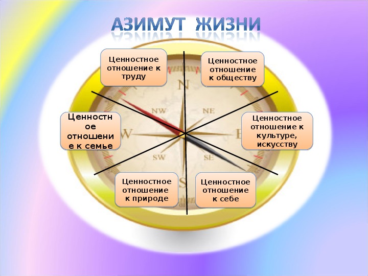 Презентация к тренингу "Стрессовое состояние: особенности и самопомощь" с техническим персоналом