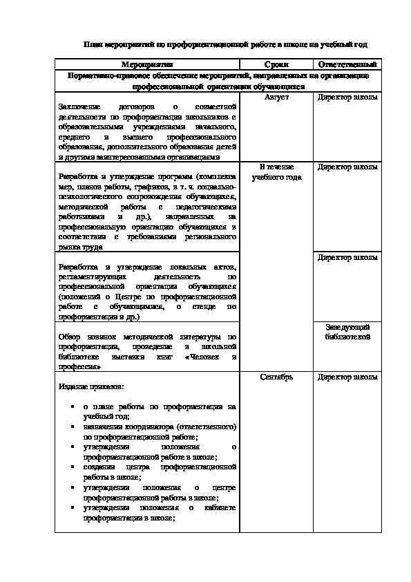 План мероприятий по профориентационной работе в школе на учебный год