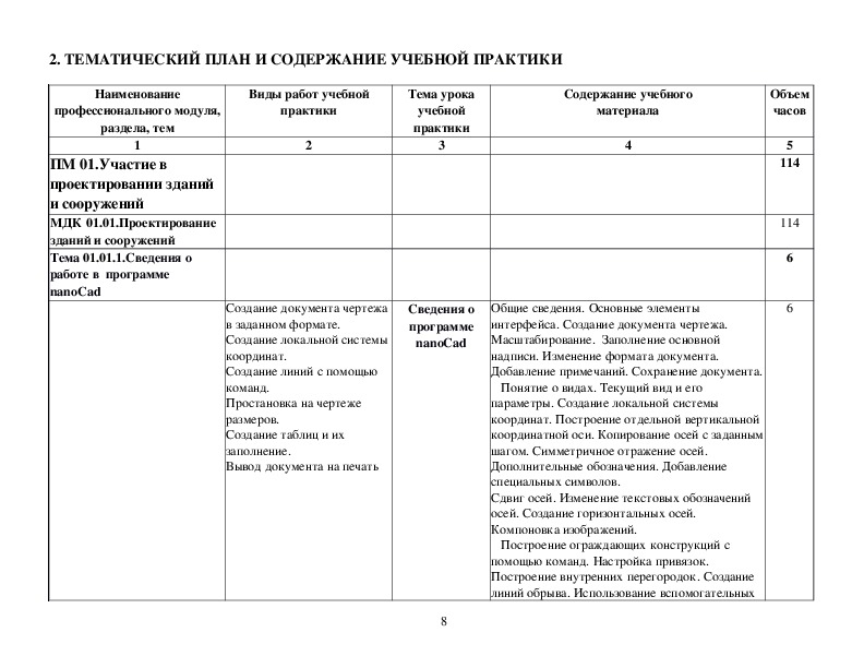 Программа практики. Ежедневный план учебной (ознакомительной) практики. Тематический план производственной практики. Тематический план в отчете по практике. Тематический план производственной практики пример.