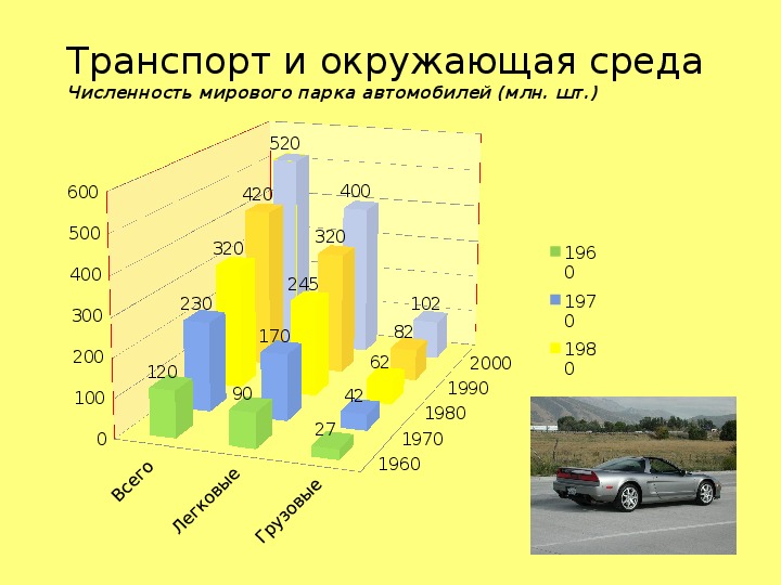 Численность среды. Численность мирового парка автомобилей. Численность мирового парка автомобилей млн шт. Транспорт и окружающая среда. Численность мирового парка автомобилей 2020.