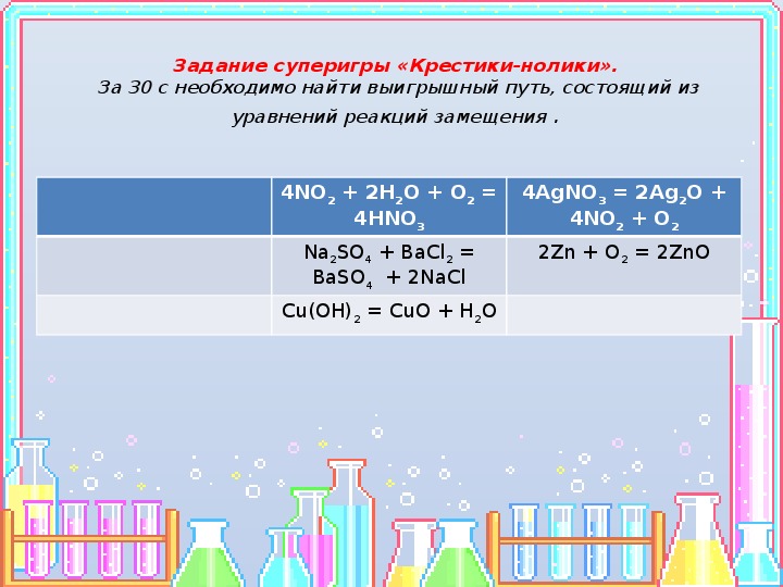 Технологическая карта урока типы химических реакций 8 класс