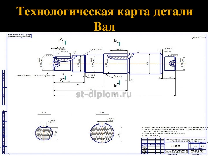 Технологическая карта вал