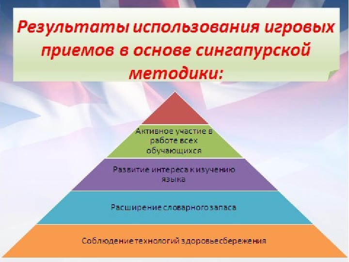 Сингапурские технологии в начальной школе презентация