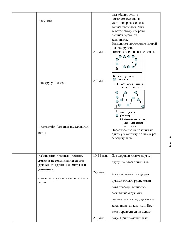 План конспект открытого урока по фортепианному ансамблю