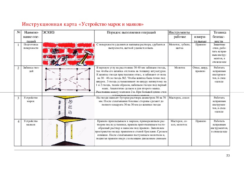 Инструкционно технологическая карта окрашивания волос красителем 1 группы