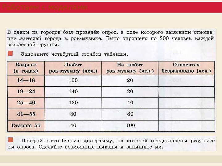 Презентация по информатике на тему "Диаграммы. Построение диаграмм на ПК" (5 кла