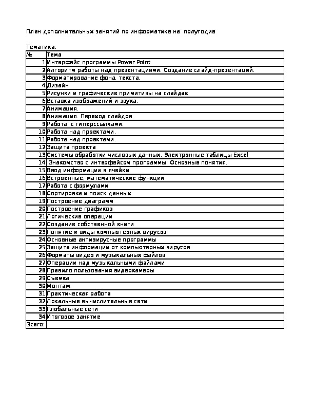 План дополнительных занятий по информатике на 2 полугодие