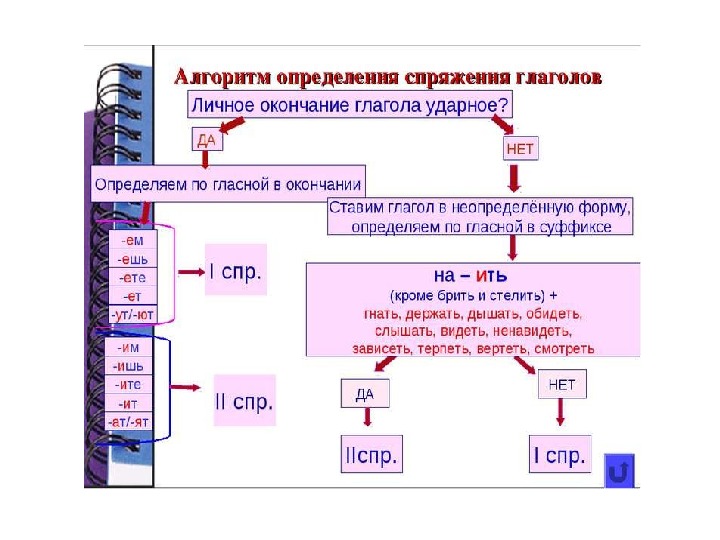 Синтаксис 9 класс презентация