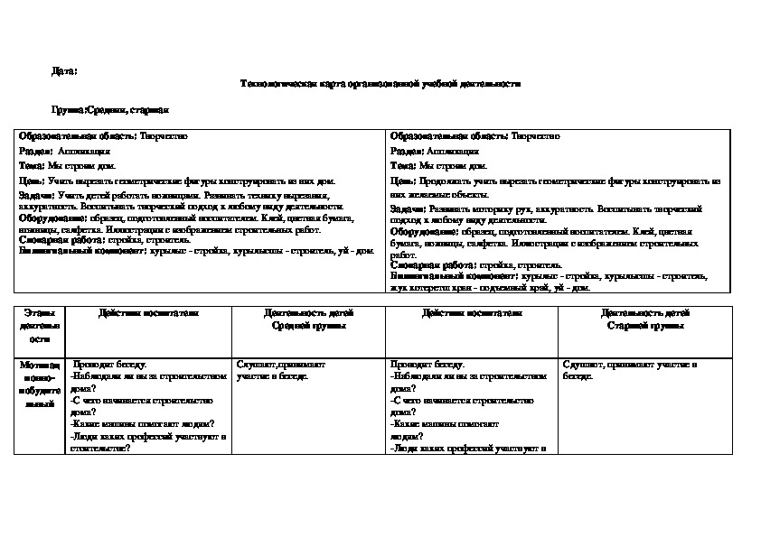 Технологические карты организованной учебной деятельности в разновозрастной группе (средняя,старшая)