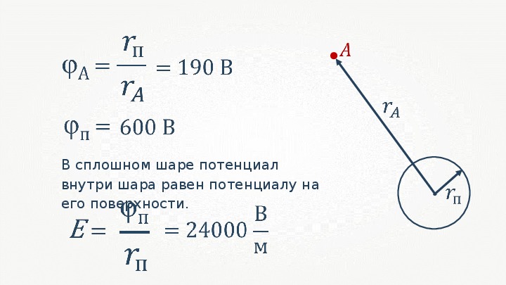 График потенциала шара