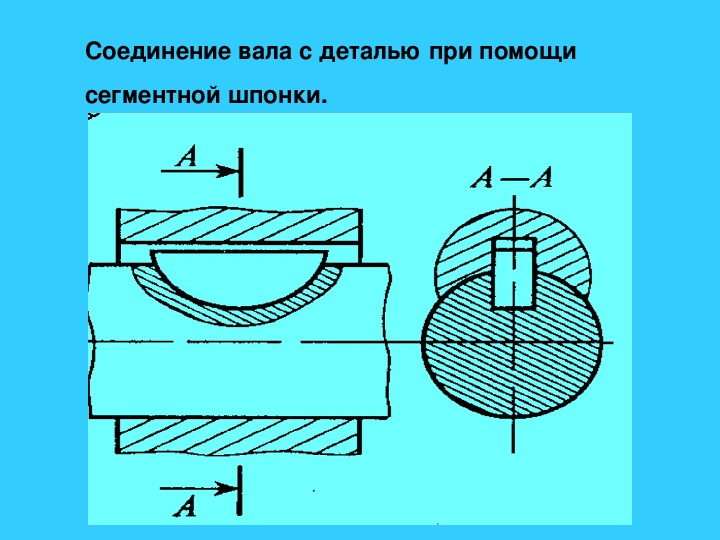 На рисунке изображено соединение. Сегментная шпонка чертеж. Соединение сегментной шпонкой чертеж. Соединение валов сегментной шпонкой. Соединение деталей сегментной шпонкой.