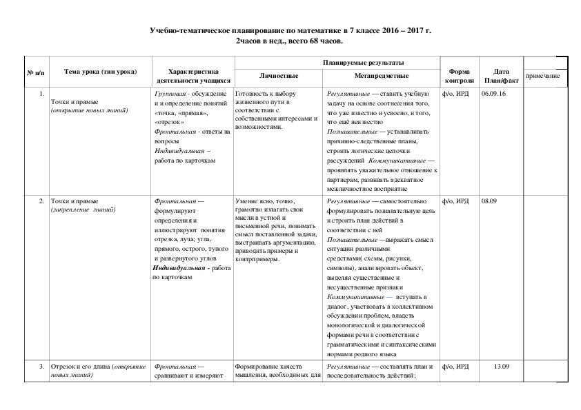 Рабочая программа по геометрии 7 класс к учебнику А. Г. Мерзляк