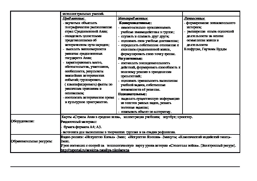 Страны средневековой азии. Таблица Средневековая Азия. Средневековая Азия Китай Индия Япония 6 таблица.