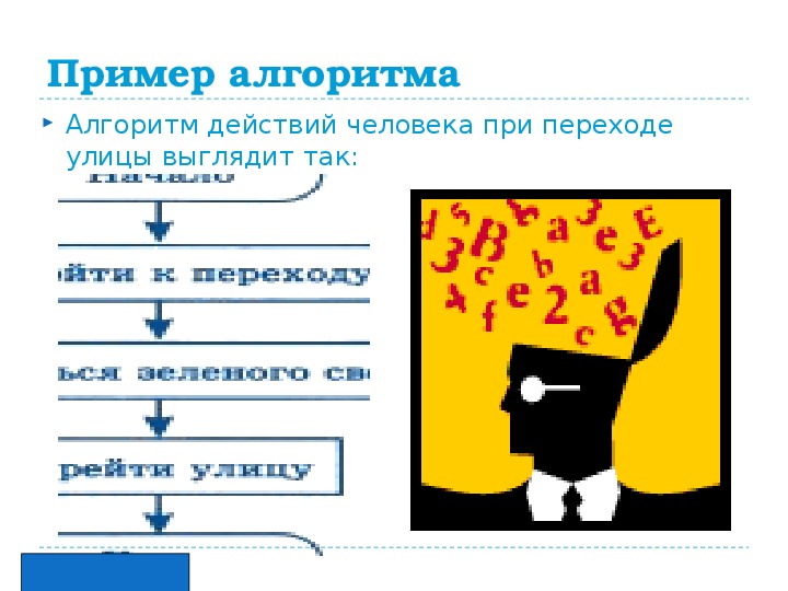 Построчная запись алгоритма