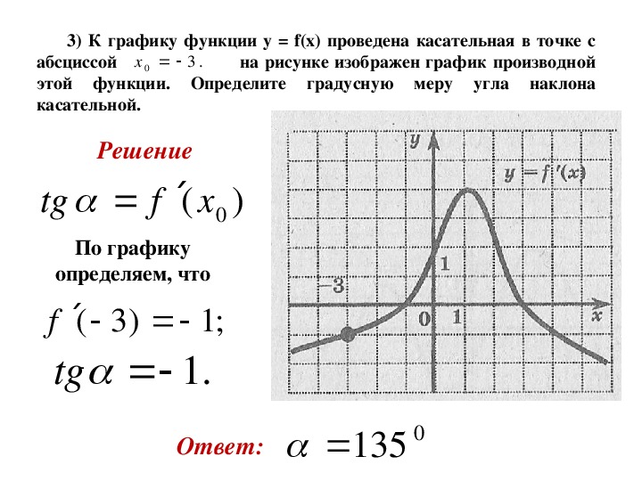 Алгебра производная функции