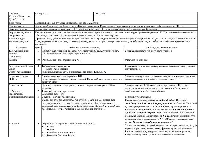 Научные проекты по истории казахстана