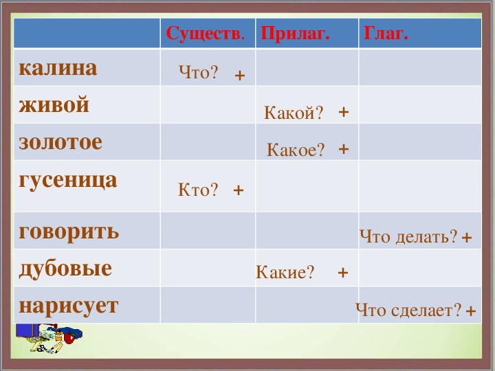 Презентация по русскому языку "Части речи" (1 класс)