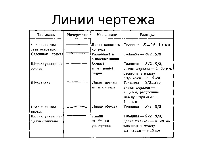 Таблица линий чертежа