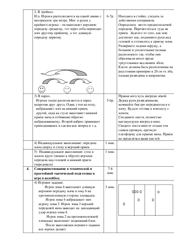 План конспект урока по плаванию 11 класс