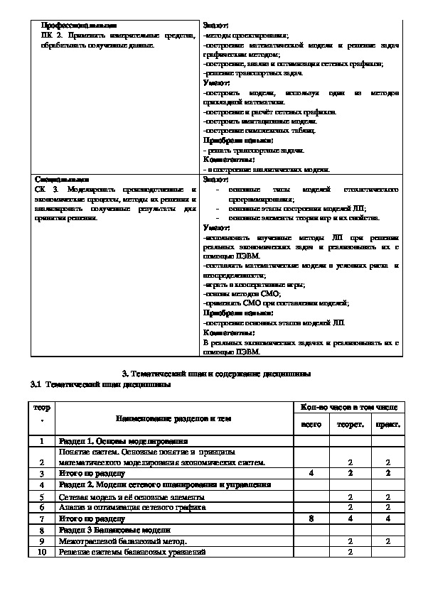 Рабочая программа компьютерное моделирование для спо