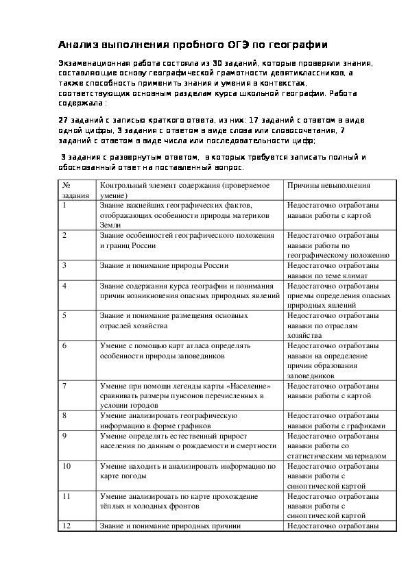 Анализ выполнения месячного плана