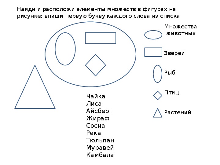 На каком рисунке изображено пересечение множеств а и в a b