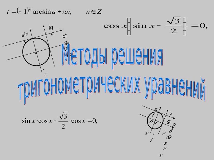 Тригонометрические уравнения: методы решения