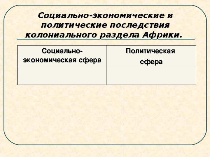 Составьте в тетради план социально экономические и политические последствия колониального африки