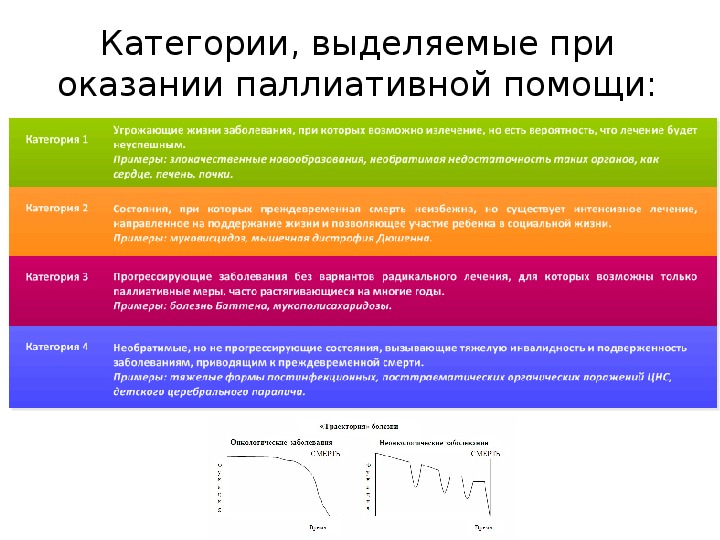 Презентация на тему паллиативная медицинская помощь