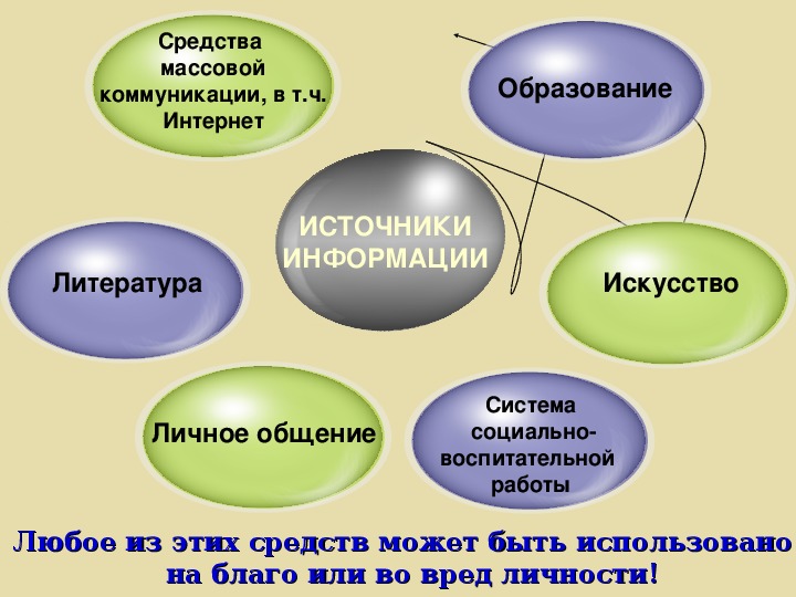 Презентация средства информации и связи 3 класс окружающий мир перспектива