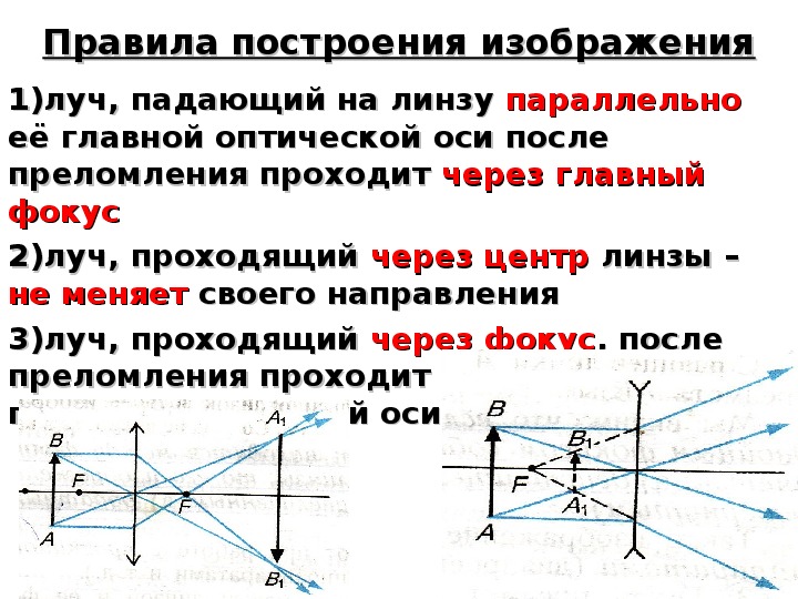 Изображения даваемые линзой презентация