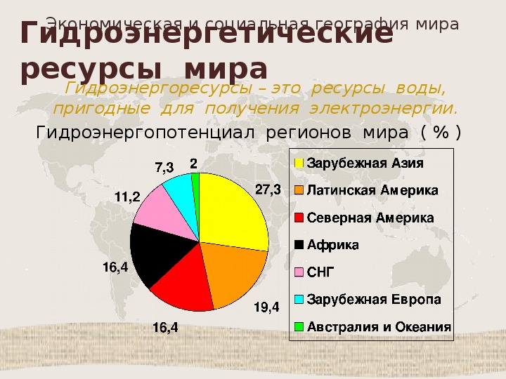 Мировые природные ресурсы. География Мировых природных ресурсов. Гидроэнергоресурсы Латинской Америки. Водные и Гидроэнергетические ресурсы России.