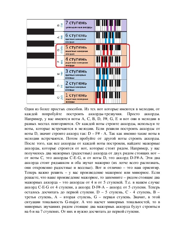 Узнать тональность и бпм