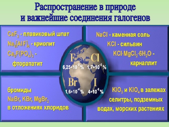 Соединения галогенов презентация