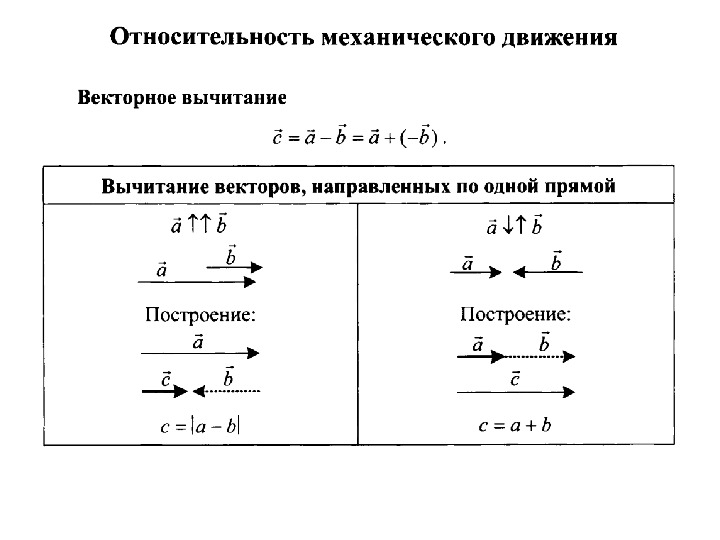 Механическое движение решение