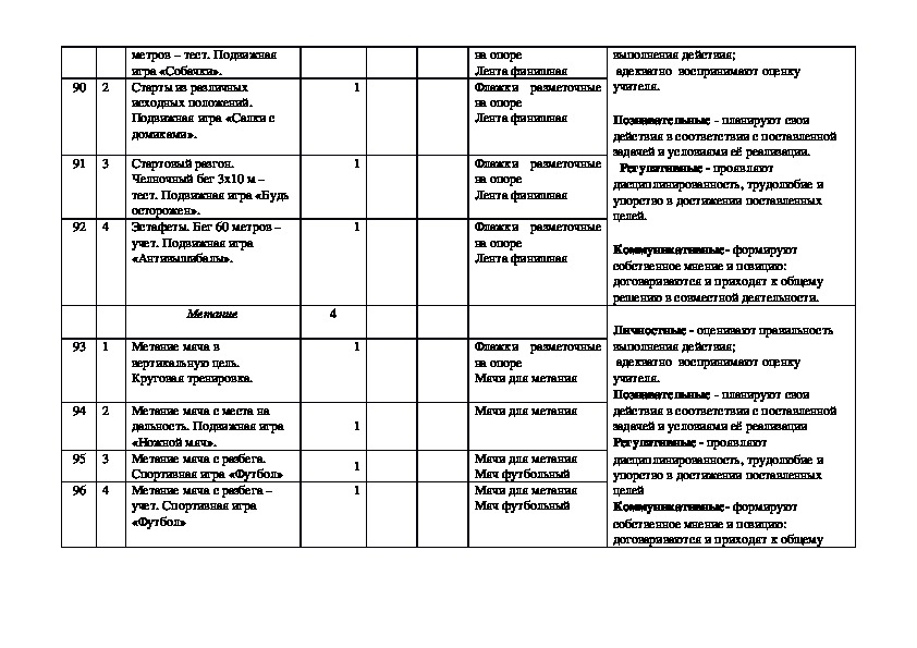 Тематическое планирование истории 9 класса