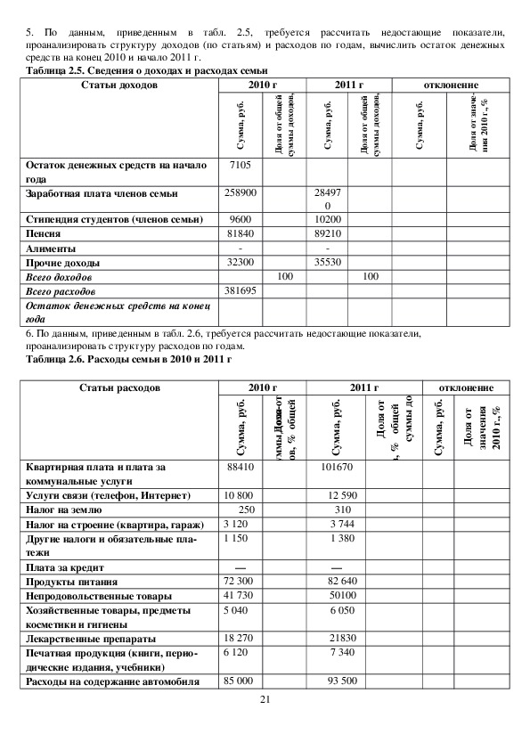 Методические рекомендации доходы. Рассчитать недостающие показатели. Таблица 1 анализ структуры расходов семьи. Рассчитайте недостающие показатели. Сведения о доходах и расходах семьи таблица.