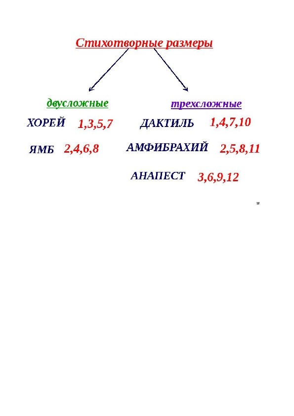 Стихотворный размер картинки