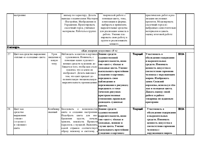 Тематическое планирование 2 класс школа