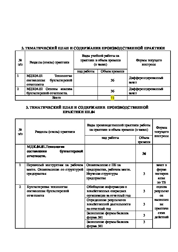 Тематический план преддипломной практики