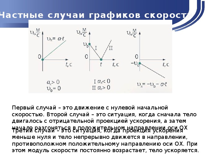 Проекция ускорения на направление движения