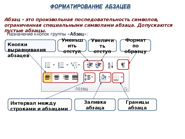 Как форматировать абзац