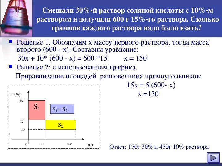 Раствор соляной кислоты массой