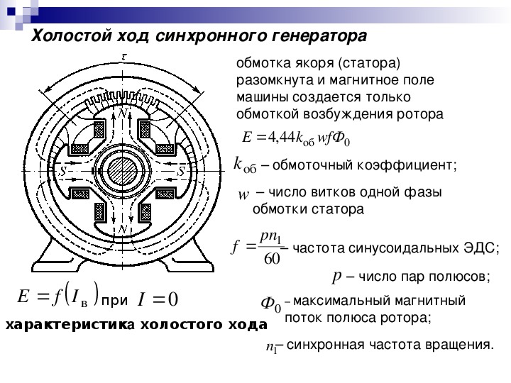 Асинхронная машина обладает свойством