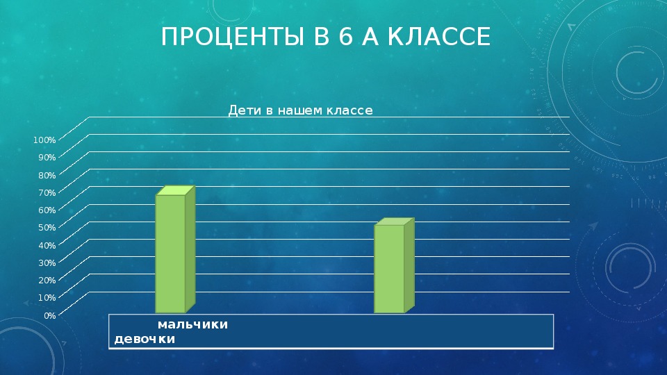 Проект в мире процентов 5 класс