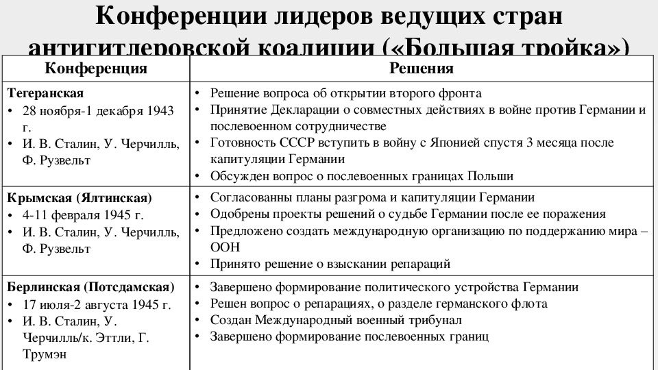 Презентация конференции во время великой отечественной войны