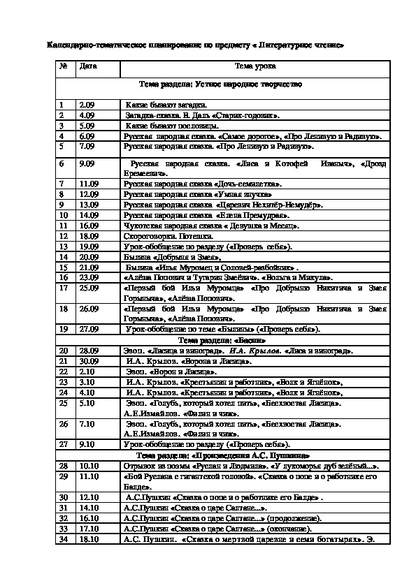 Календарно-тематическое планирование по предмету « Литературное чтение» 3 класс