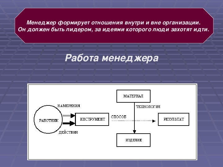 Отношение к организации