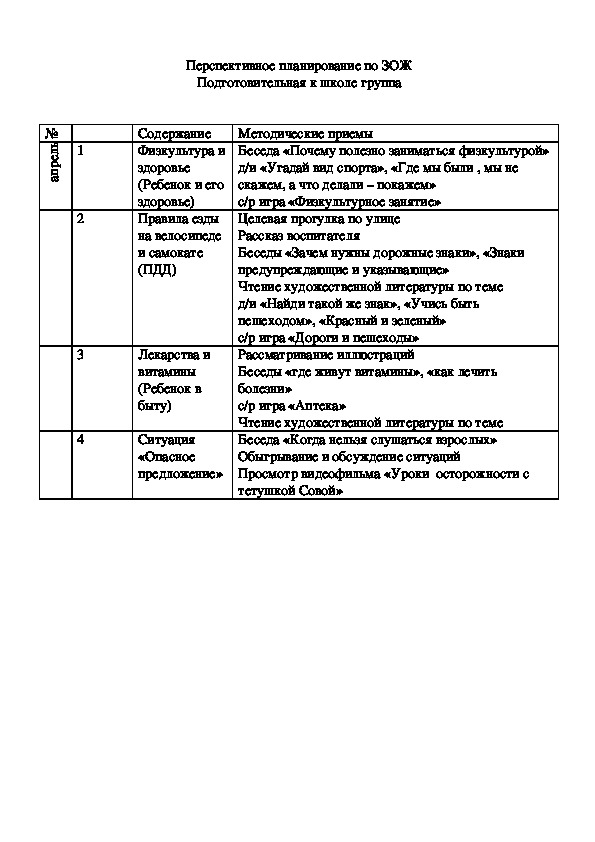 Обложка для материала Перспективное планирование по ЗОЖ (апрель)